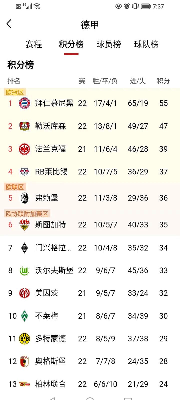 勒沃库森客场战平，积分榜位置未变(勒沃库森最近战绩)